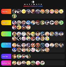 Esam 3 1 0 Tier List Smashbros