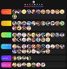 esam 3 1 0 tier list smashbros