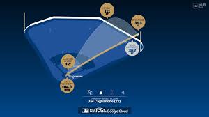 Breaking down Jac Caglianone's home run