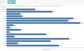 Kapan include dan require dipakai? The Data School Tableau Lods Include And Exclude