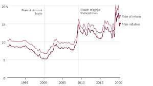 Increased consumer savings, global economic. How To Win At The Stock Market By Being Lazy The New York Times