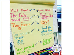 Rebuilding Reading Stamina In The Middle Of The Year Teach
