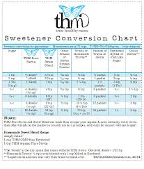 Trim Healthy Mama Stevia Review Gwens Nest