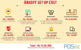 A Detailed Guide On How To Start A Bakery Business In India