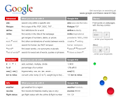 A Wonderful New Google Cheat Sheet To Improve Students Search Skills Google Education Educational Technology Teaching Technology