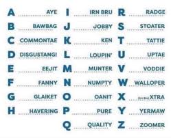 When spelling out words over the radio, each letter of the word is replace with a code . Police Scotland Have Rewritten The Phonetic Alphabet For Cop26 R Scotland