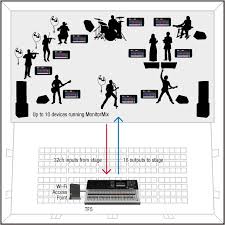 Angola e cabo verde em mim, 2015. Monitormix Overview Software Professional Audio Products Yamaha Africa Asia Cis Latin America Middle East Oceania