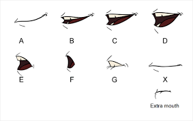 Download 27 royalty free animation lip sync chart vector images. Harmony 20 Premium Documentation Animating Lip Sync