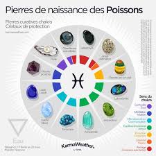 Pierres De Naissance Pierres Porte Bonheur Zodiacales Horoscope Poissons Pierres De Naissance Personnalite Poissons