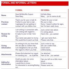 Differences Between Formal Vs Informal Letters Eslbuzz Learning English English Letter Writing Writing Lessons Informal Letter Writing