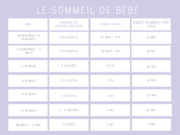 Maybe you would like to learn more about one of these? Les Besoins En Sommeil Du Bebe Juliette Moudoulaud Fee De Beaux Reves