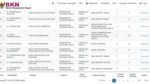 Putra putri papua dan papua barat;. Pendaftaran Cpns Papua 2019 Tinggal 8 Hari Lagi Banyak Formasi Di Rsud Hingga Guru Tak Ada Pelamar Tribunkaltim Co