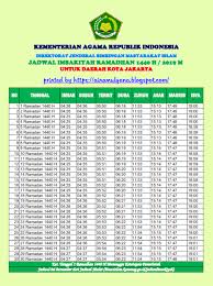 Jadwal Imsakiyah Ramadhan 2019 1440 H Seluruh Kota Di Indonesia Pendidikan Kewarganegaraan Pendidikan Kota Sekolah