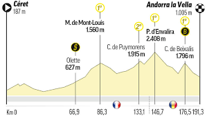 El juego tour de france 2021 (pc, xbox one, ps4 & ps5). Sxozlc3gygygcm