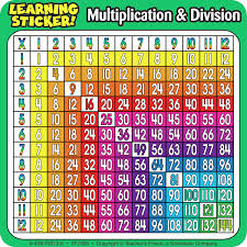 Details About Teachers Friend Multiplication Division Chart