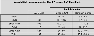 Diagnostix 720 9cbk Child Sphygmomanometer