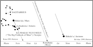 Hawaiian Star Lines