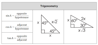 Https Www Springfieldspartans Org Cms Lib Oh01001714 Centricity Domain 176 Unit 208 20test 20review 20new Trig Pdf