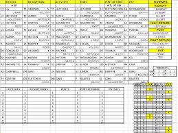 The Abcs Of Making A Special Teams Impact Part 1 A M