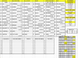 the abcs of making a special teams impact part 1 a m