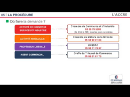 L'accre, acre, exonération des charges sociales pour les créateurs d'entreprise : Aides A La Creation Et Reprise D Entreprise Cfe Et Accre