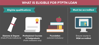 Ok let's get back to reality…. Your Guide To Ptptn Loan In Malaysia Eduadvisor