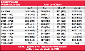 Ab wann ist man reich in deutschland? Ab Januar Gibt S Weniger Unterhalt B Z Berlin