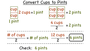 1 cup (us) = 0.5 (1/2) pint (fluid, us) 1 cup (us) = 0.4296835 pint (dry, us) 1 cup (metric) = 0.439938 pint (uk) How Do You Convert Cups To Pints Virtual Nerd