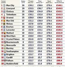 You can find spanish football logos as png and 2500×2500 px. Gamerbrother Ø¹Ù„Ù‰ ØªÙˆÙŠØªØ± Klar Englische Liga Ist Auch Einfach International Angesehener Finde Das System So Aber Echt Nice