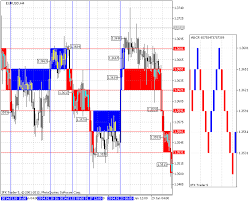 Renko Charting My Trading 23 June 2018 Traders Blogs