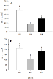 Check spelling or type a new query. Dietary Butyrate Helps To Restore The Intestinal Status Of A Marine Teleost Sparus Aurata Fed Extreme Diets Low In Fish Meal And Fish Oil