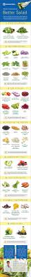 8 Steps To Make The Healthiest Most Delicious Salads Ever Nutrition Health Food Healthy Recipes