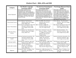 citation chart reference