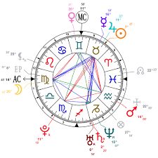 Astrology And Natal Chart Of Lizzo Born On 1988 04 27