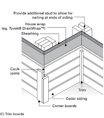 Western Red Cedar Siding General Installation Real Cedar