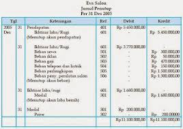 Untuk itu, sila simak informasi lengkap mengenai jurnal penutup dan prosedur. Siklus Akuntansi Pengertian Tahapan Dan Contohnya Lengkap