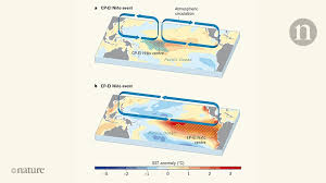 Shoot i'm one of them! El Nino Events Will Intensify Under Global Warming