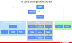 Inditex Organizational Chart Trade Setups That Work