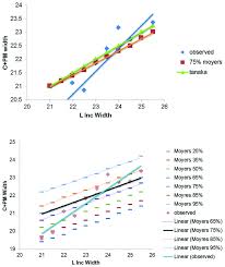 Apos Trends In Orthodontics Applicability Of Two Non