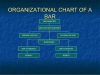 Bar Management Organizational Chart Seminar Of Bartending