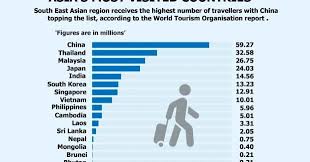 Penglibatan murid pima dalam latihan industri. Pelancongan Kini Malaysia Malaysia Tourism Now Malaysia Among Asia S Most Visited Countries Says Report
