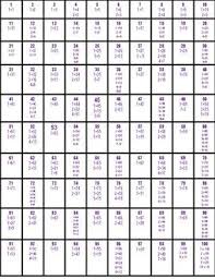 Factor Table Table Of Factors For Numbers 1 100 By Mix And Match Math In 2020 Factor Table Simplifying Fractions Love Math
