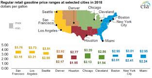 U S Average Retail Gasoline Prices Ended The Year Lower