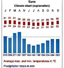 Fiji Climate Whats The Climate Like In Fiji