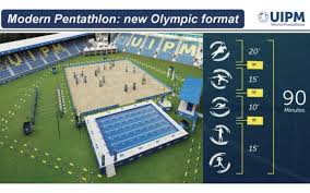 Cuba is currently competing at the 2020 summer olympics in tokyo. Paris 2024 Uipm Welcomes Ioc Support For New Modern Pentathlon Format Modern Pentathlon Australia