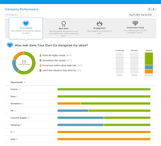 Performance Management Software