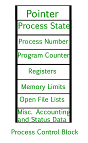 Xos is intended as an instructional tool to help students learn various aspects about operating. Process Table And Process Control Block Pcb Geeksforgeeks