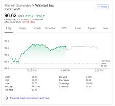 Affordable and search from millions of royalty free images, photos and vectors. How To Buy Walmart Stock Now History Pros Cons Benzinga