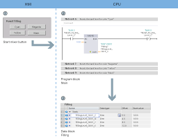 As siemens uses aes encryption, program will be only decoded in real plc. Hmkdirect Com
