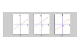 Solution Of Linear System Theory And Design 3ed For Chi Tsong Chen Controle Multivariavel 3